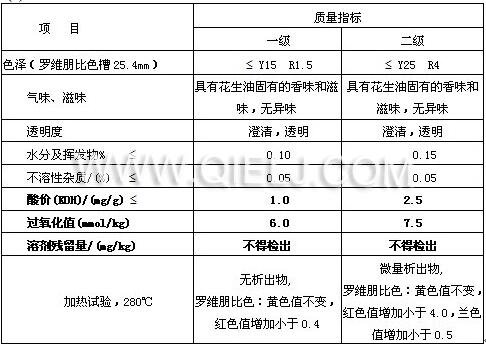生產(chǎn)濃香花生油的榨油設備(圖3)
